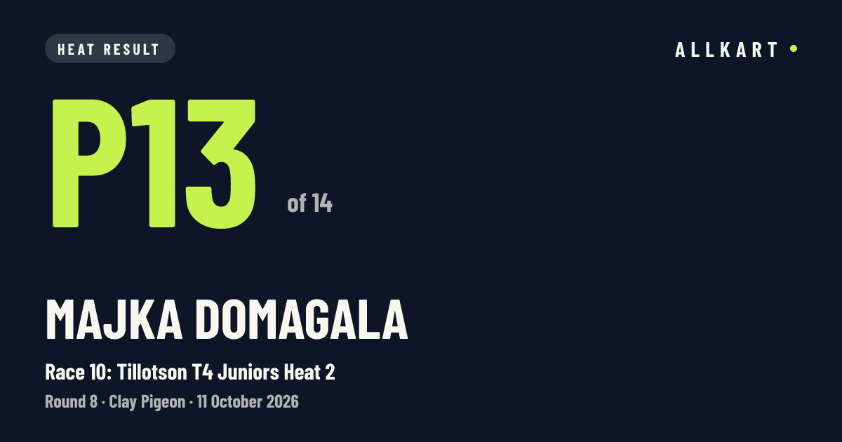 Majka Domagala: P13 of 14 in Race 10: Tillotson T4 Juniors Heat 2 at Clay Pigeon