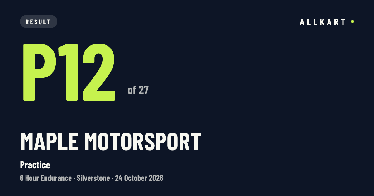 Maple Motorsport: P12 of 27 in Practice at Silverstone