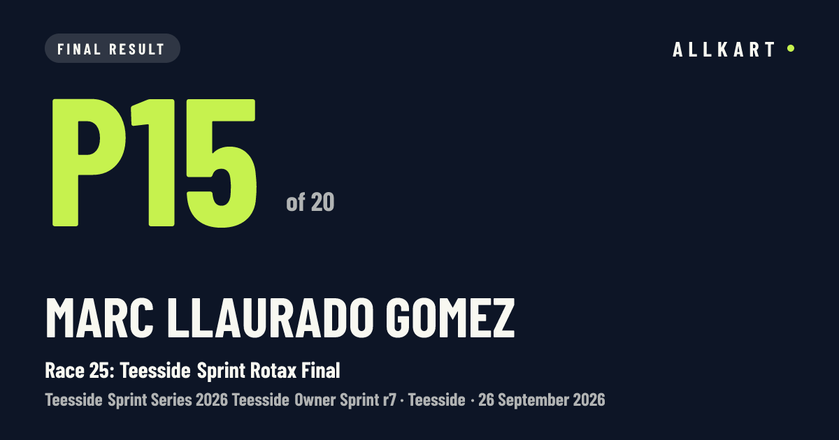 Marc Llaurado gomez: P15 of 20 in Race 25: Teesside Sprint Rotax Final at Teesside