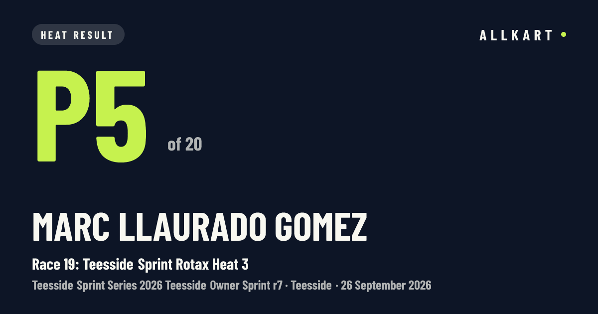 Marc Llaurado gomez: P5 of 20 in Race 19: Teesside Sprint Rotax Heat 3 at Teesside