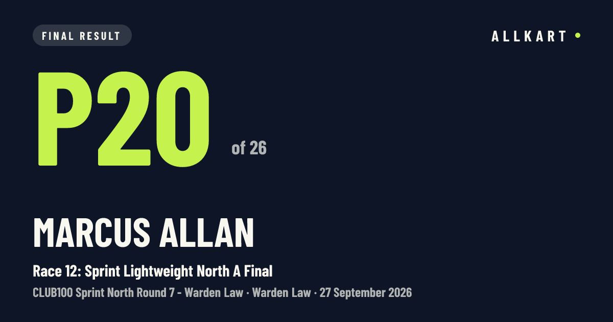Marcus Allan: P20 of 26 in Race 12: Sprint Lightweight North A Final at Warden Law