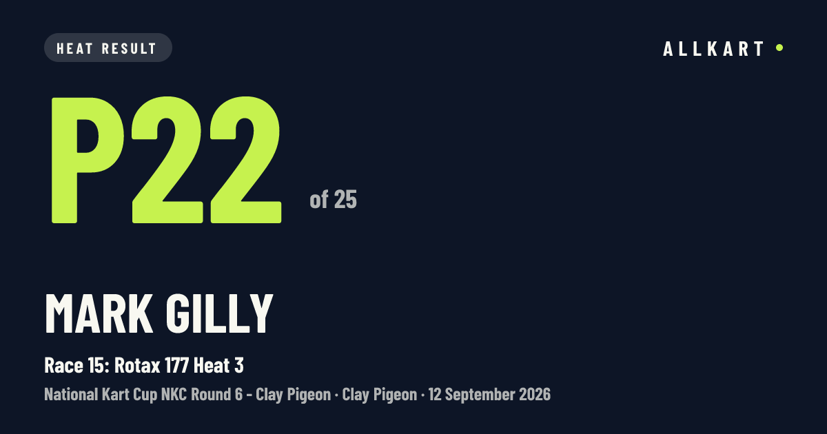 Mark Gilly: P22 of 25 in Race 15: Rotax 177 Heat 3 at Clay Pigeon