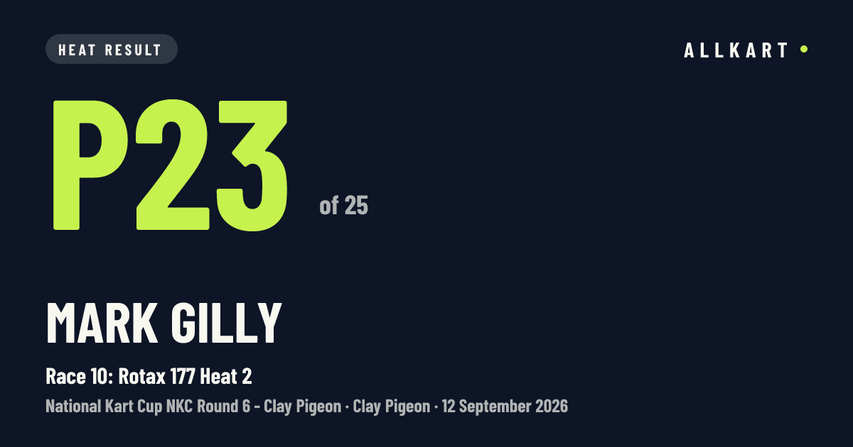 Mark Gilly: P23 of 25 in Race 10: Rotax 177 Heat 2 at Clay Pigeon