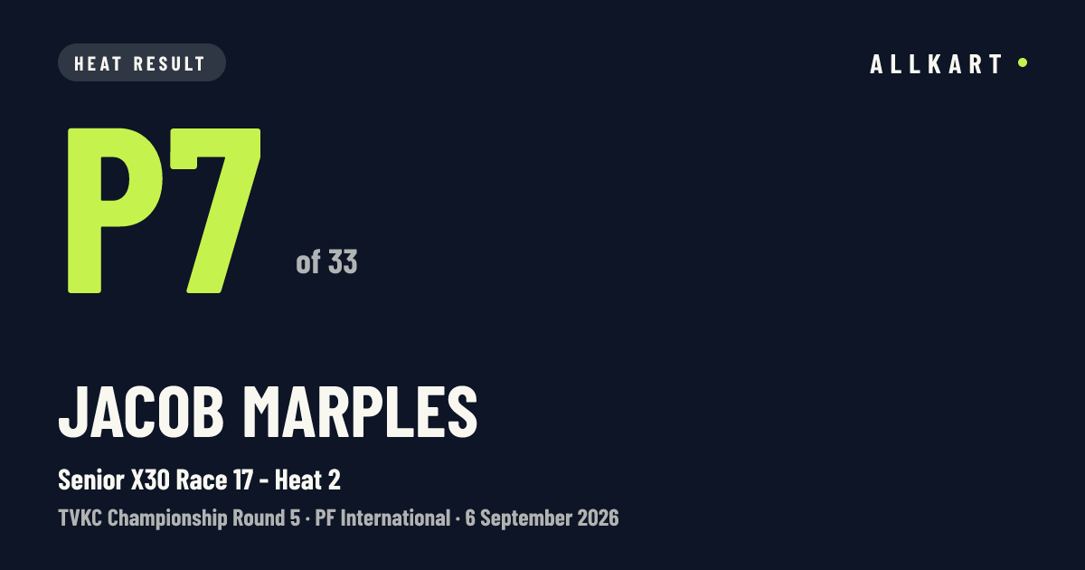Jacob Marples: P7 of 33 in Senior X30 Race 17 - Heat 2 at PF International