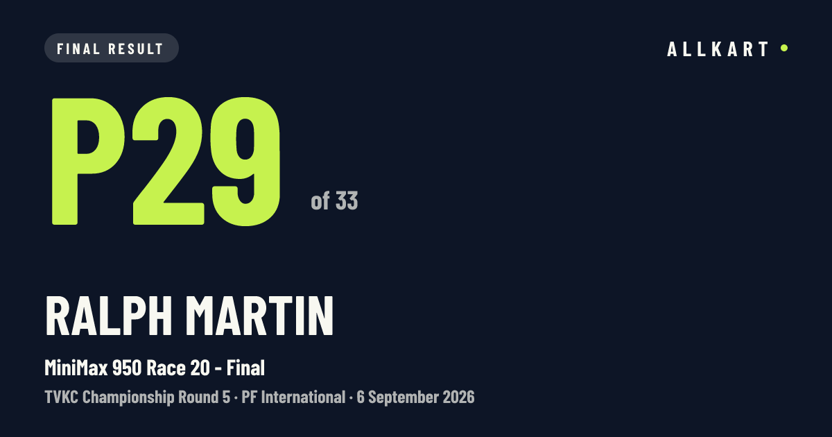 Ralph Martin: P29 of 33 in MiniMax 950 Race 20 - Final at PF International