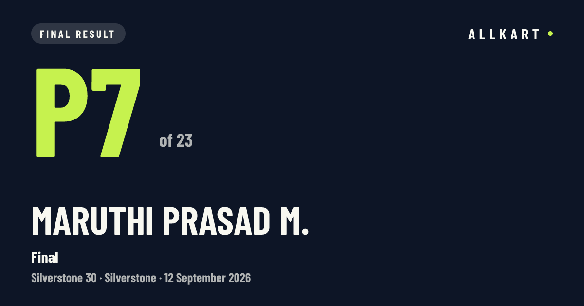 Maruthi Prasad M.: P7 of 23 in Final at Silverstone
