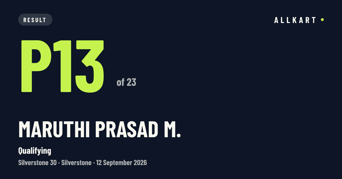Maruthi Prasad M.: P13 of 23 in Qualifying at Silverstone