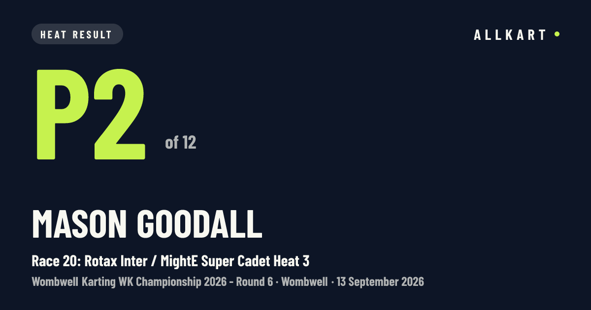 Mason Goodall: P2 of 12 in Race 20: Rotax Inter / MightE Super Cadet Heat 3 at Wombwell