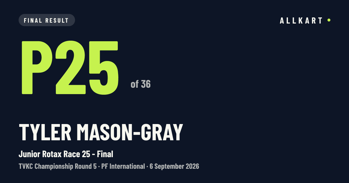 Tyler Mason-Gray: P25 of 36 in Junior Rotax Race 25 - Final at PF International