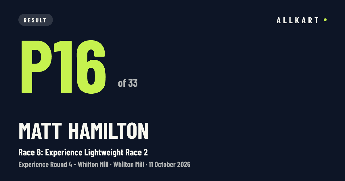 Matt Hamilton: P16 of 33 in Race 6: Experience Lightweight Race 2 at Whilton Mill