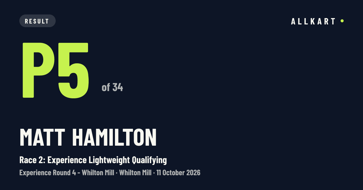 Matt Hamilton: P5 of 34 in Race 2: Experience Lightweight Qualifying at Whilton Mill
