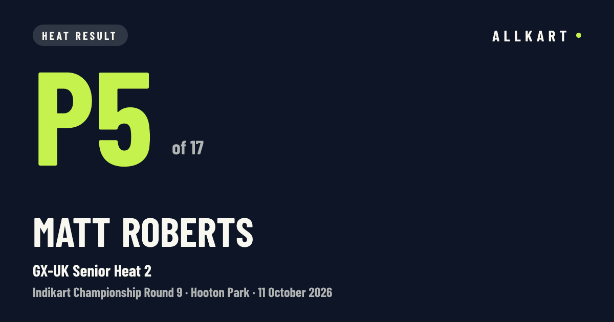 Matt Roberts: P5 of 17 in GX-UK Senior Heat 2 at Hooton Park
