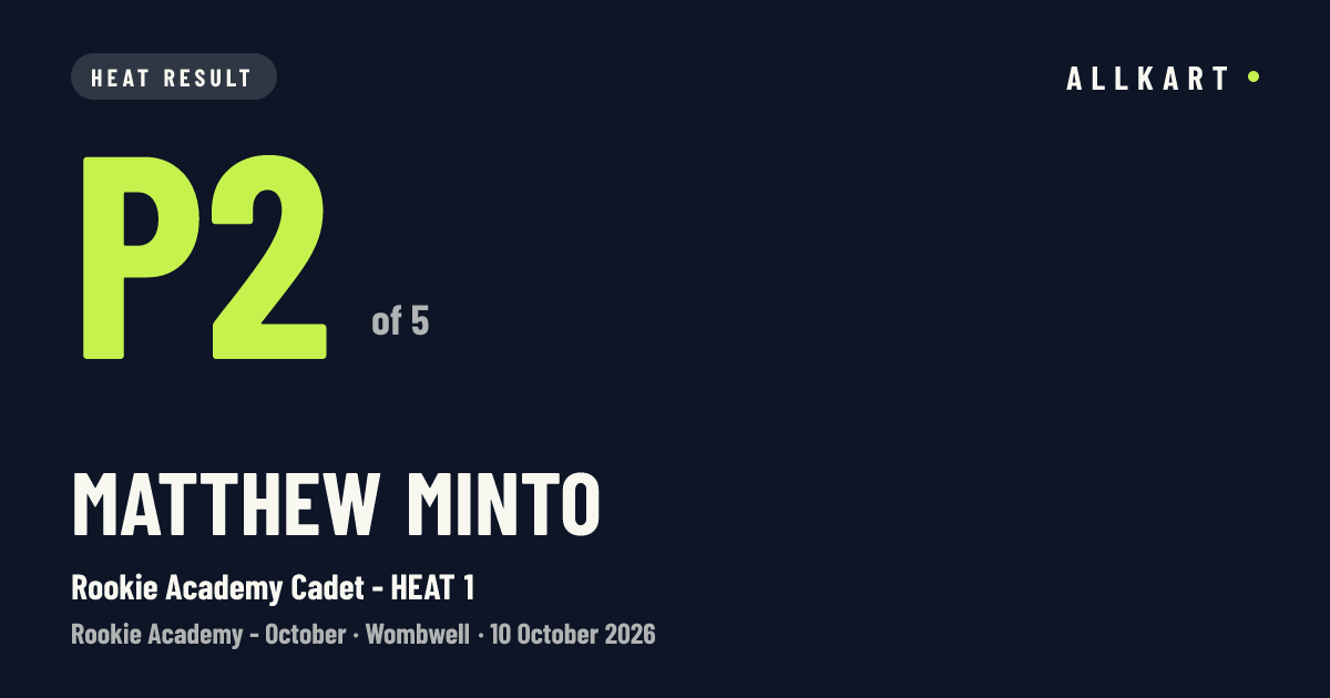 Matthew Minto: P2 of 5 in Rookie Academy Cadet - HEAT 1 at Wombwell