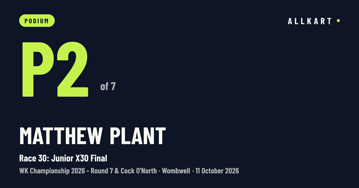 Matthew Plant: P2 of 7 in Race 30: Junior X30 Final at Wombwell