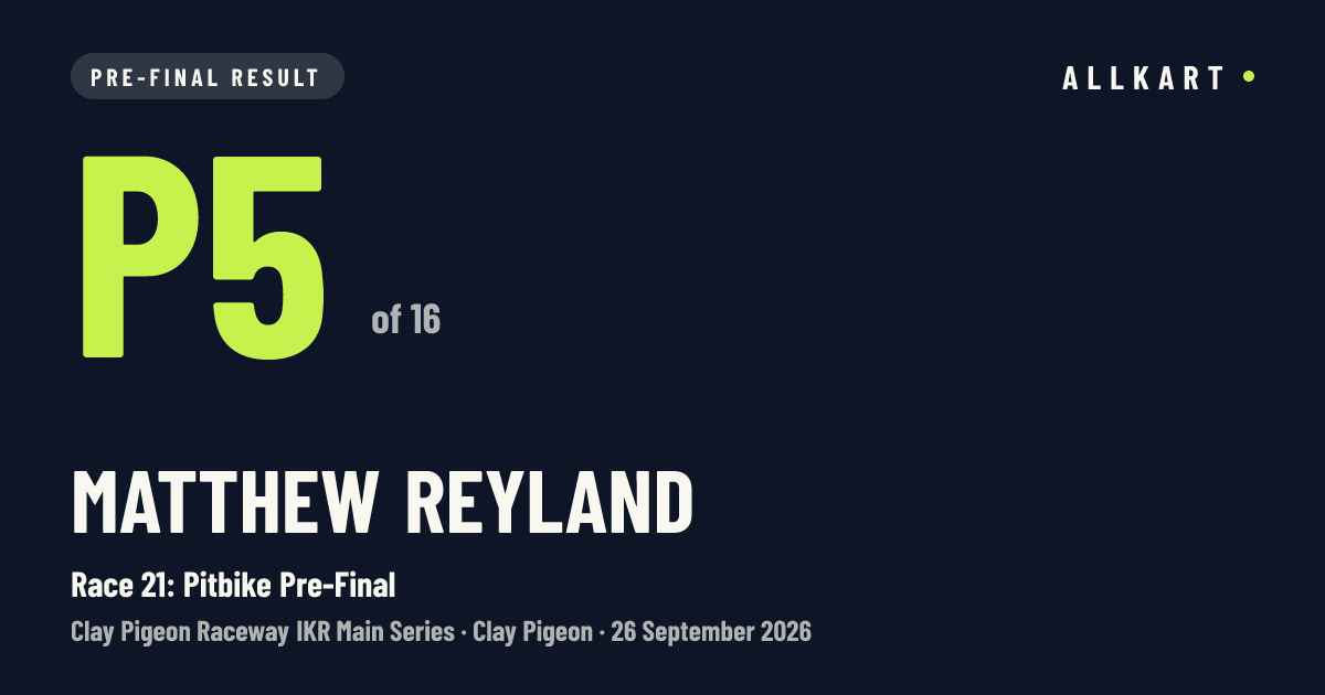 Matthew Reyland: P5 of 16 in Race 21: Pitbike Pre-Final at Clay Pigeon