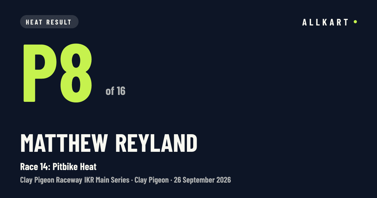 Matthew Reyland: P8 of 16 in Race 14: Pitbike Heat at Clay Pigeon