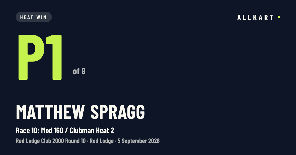 Matthew Spragg: P1 of 9 in Race 10: Mod 160 / Clubman Heat 2 at Red Lodge