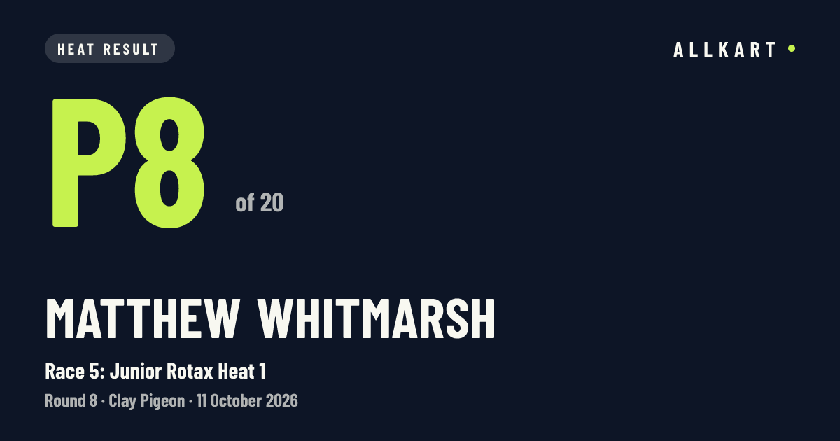 Matthew Whitmarsh: P8 of 20 in Race 5: Junior Rotax Heat 1 at Clay Pigeon