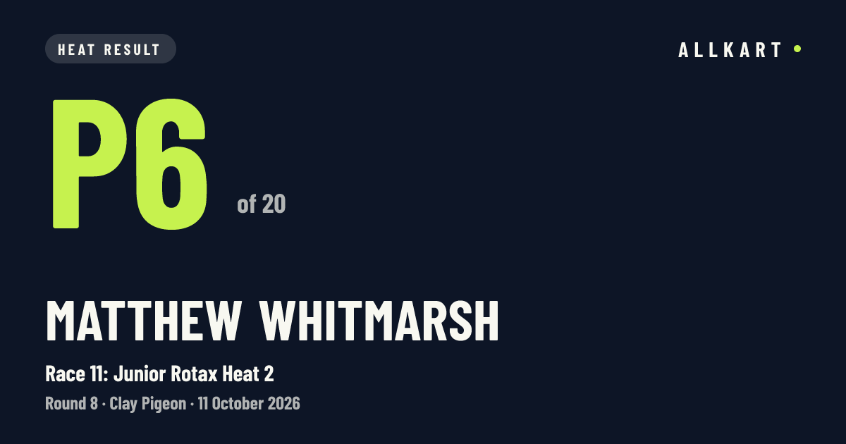 Matthew Whitmarsh: P6 of 20 in Race 11: Junior Rotax Heat 2 at Clay Pigeon