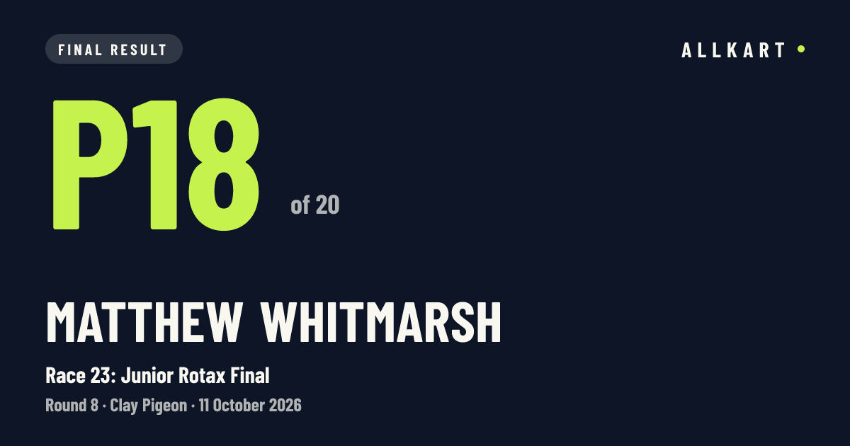 Matthew Whitmarsh: P18 of 20 in Race 23: Junior Rotax Final at Clay Pigeon