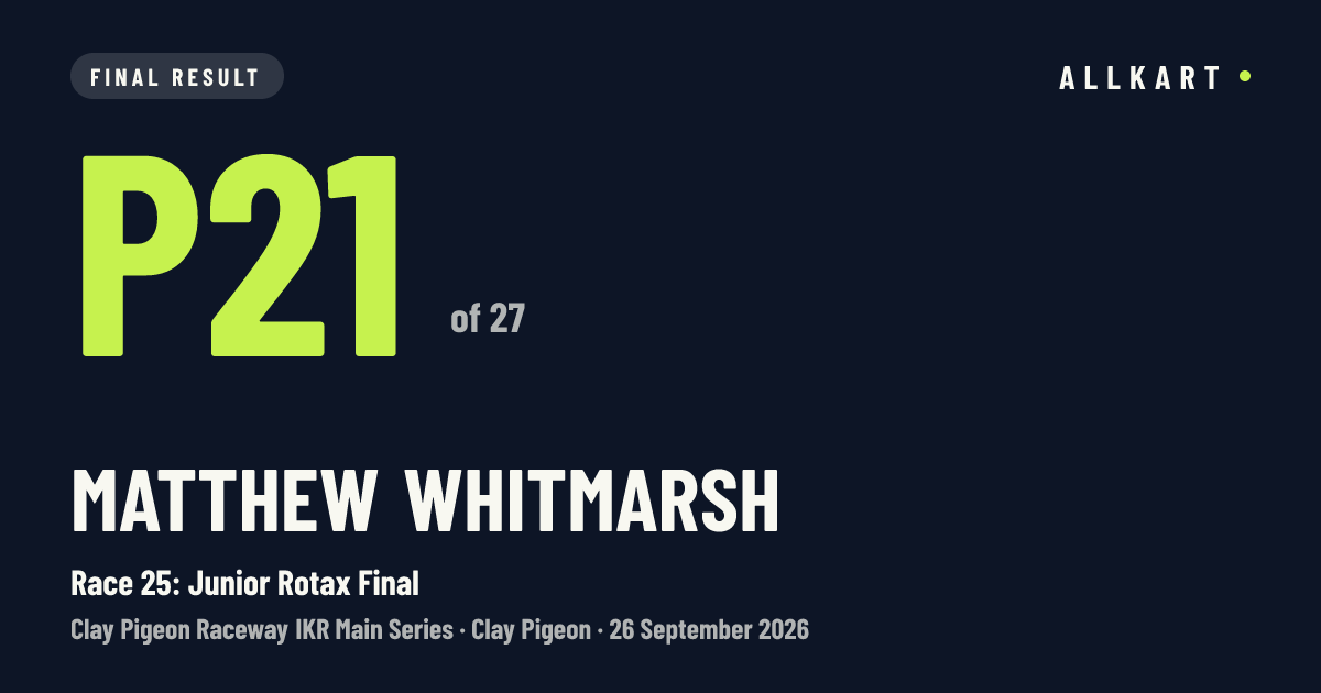 Matthew Whitmarsh: P21 of 27 in Race 25: Junior Rotax Final at Clay Pigeon