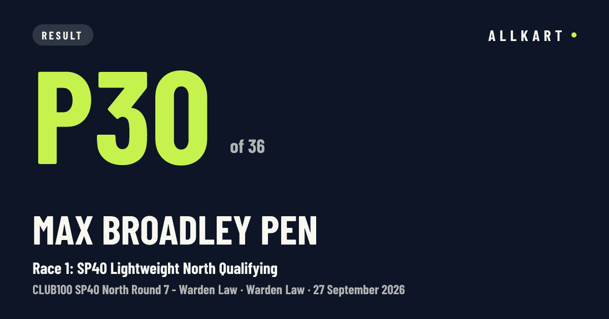 Max Broadley pen: P30 of 36 in Race 1: SP40 Lightweight North Qualifying at Warden Law