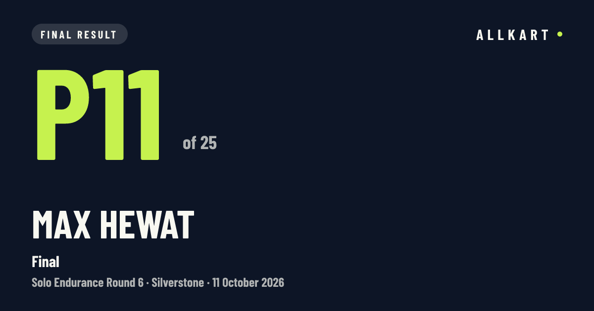 Max Hewat: P11 of 25 in Final at Silverstone