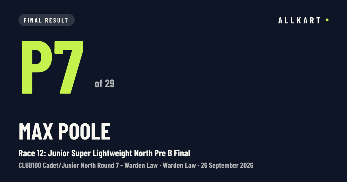 Max Poole: P7 of 29 in Race 12: Junior Super Lightweight North Pre B Final at Warden Law
