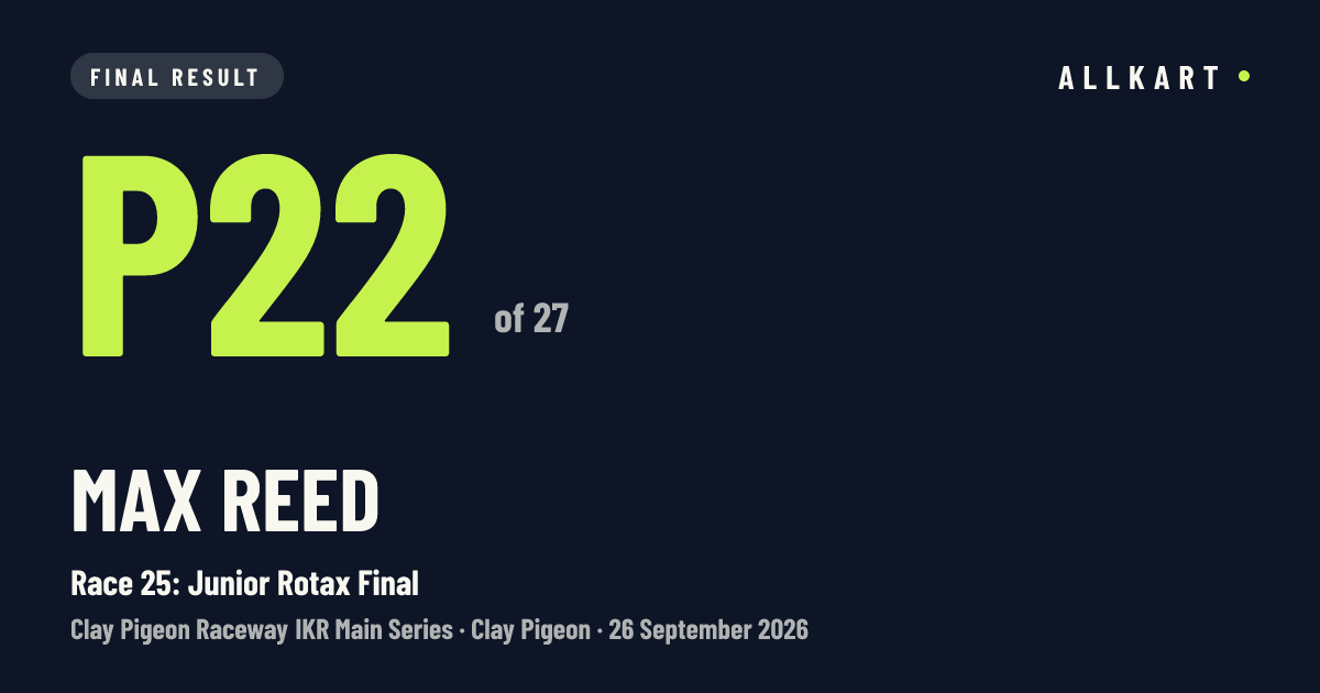 Max Reed: P22 of 27 in Race 25: Junior Rotax Final at Clay Pigeon