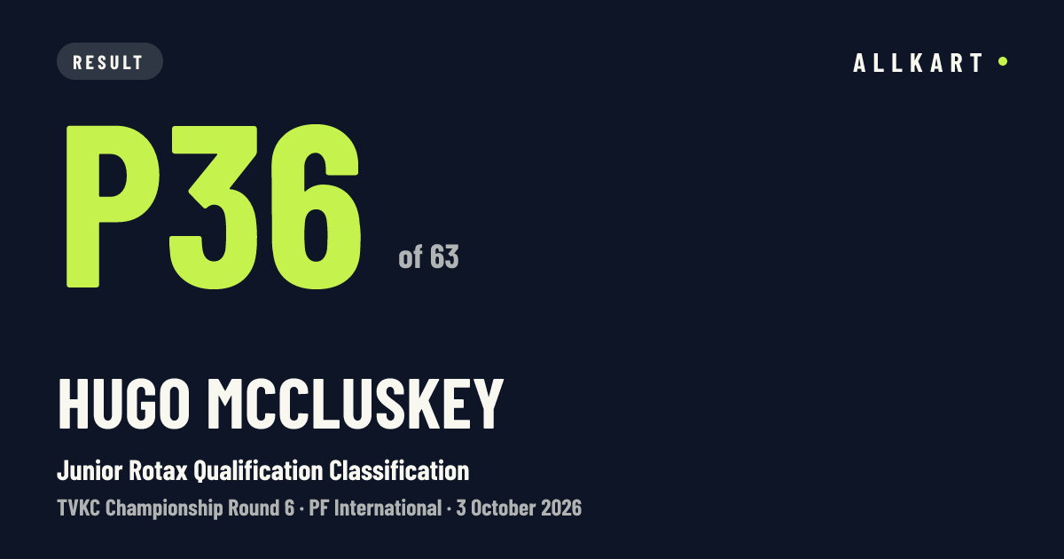 Hugo McCluskey: P36 of 63 in Junior Rotax Qualification Classification at PF International