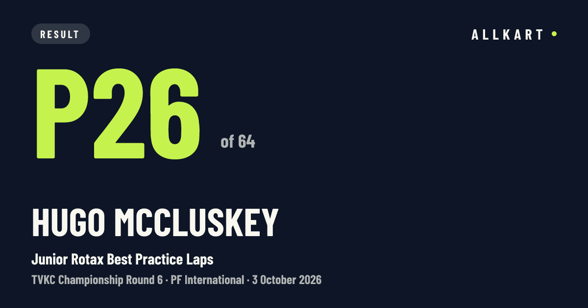 Hugo McCluskey: P26 of 64 in Junior Rotax Best Practice Laps at PF International