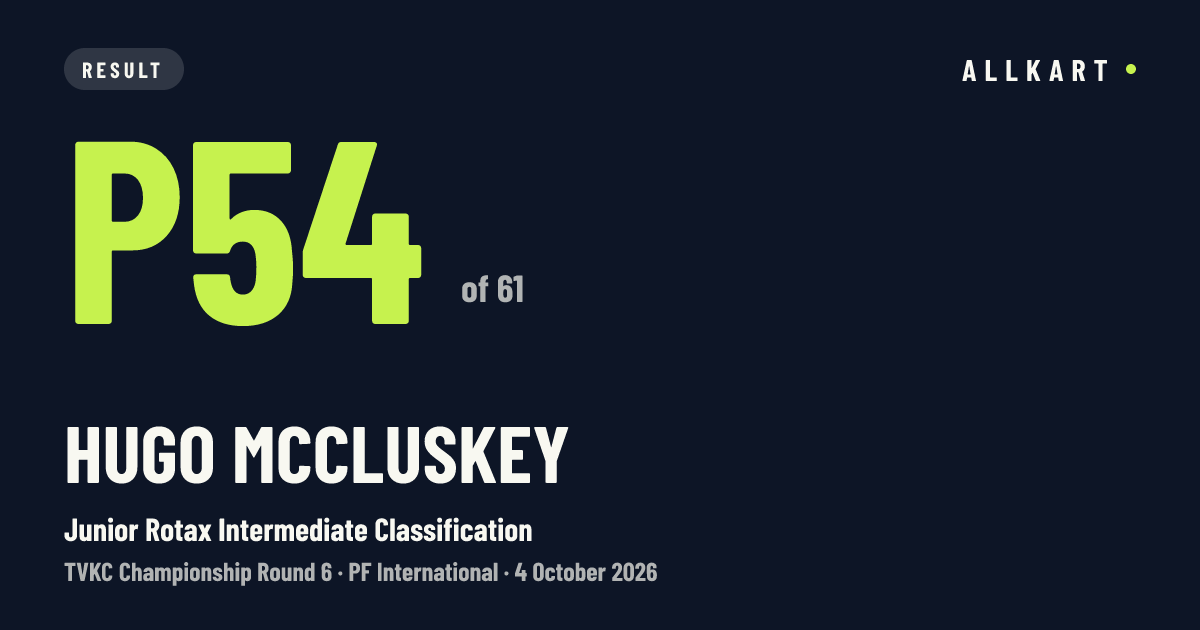 Hugo McCluskey: P54 of 61 in Junior Rotax Intermediate Classification at PF International