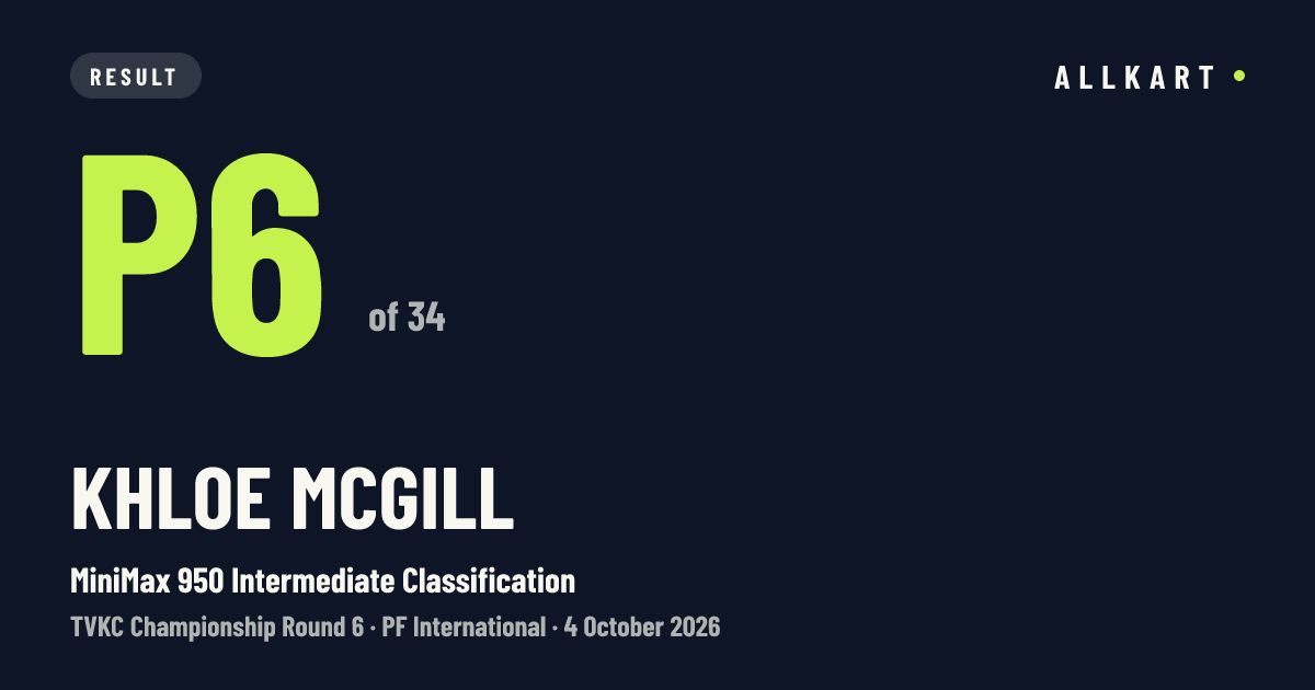 Khloe McGill: P6 of 34 in MiniMax 950 Intermediate Classification at PF International
