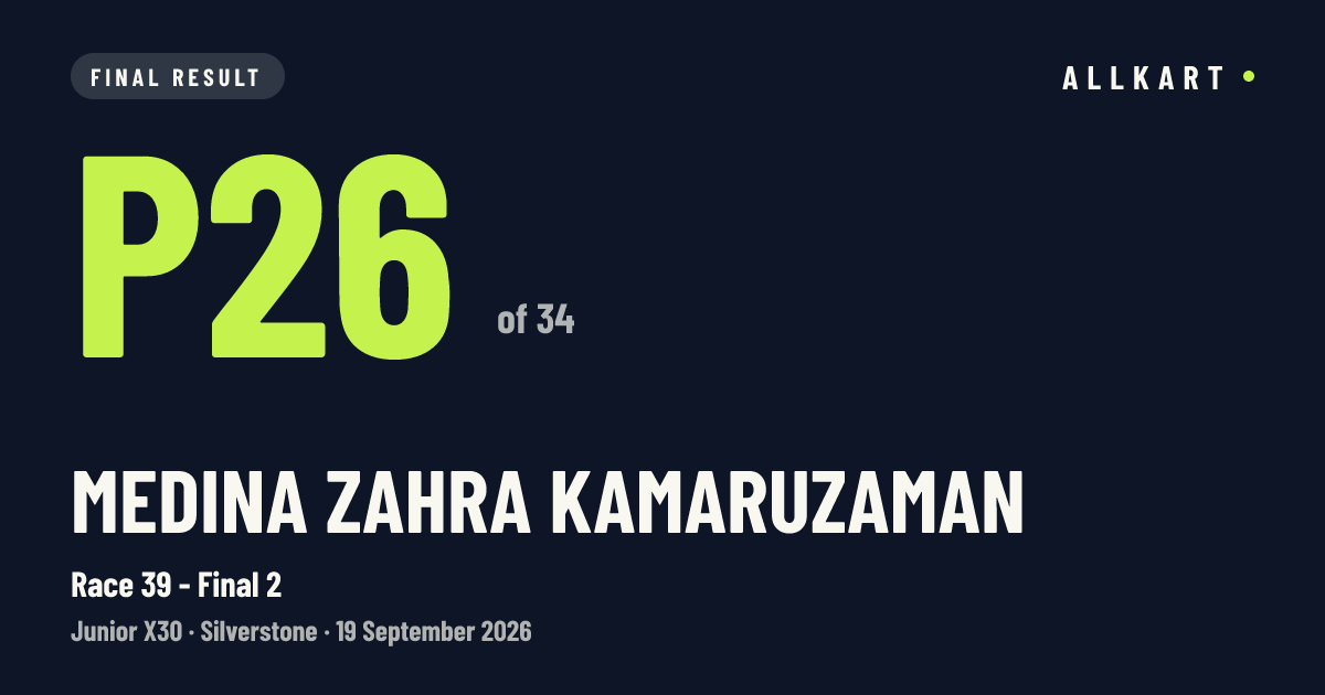 Medina Zahra Kamaruzaman: P26 of 34 in Race 39 - Final 2 at Silverstone