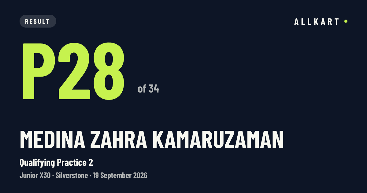 Medina Zahra Kamaruzaman: P28 of 34 in Qualifying Practice 2 at Silverstone