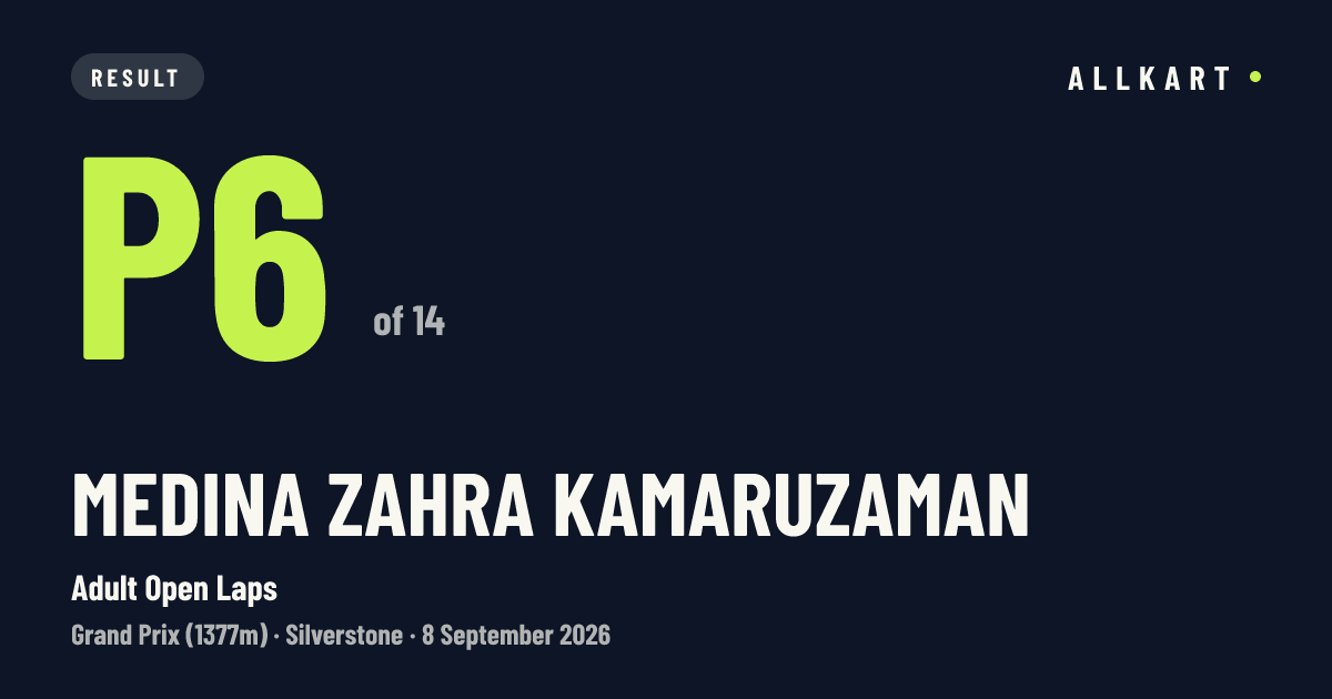 Medina Zahra Kamaruzaman: P6 of 14 in Adult Open Laps at Silverstone