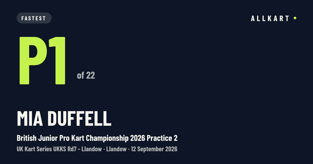 Mia Duffell: P1 of 22 in British Junior Pro Kart Championship 2026 Practice 2 at Llandow