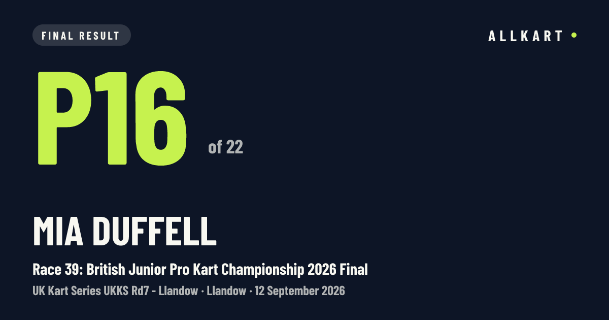 Mia Duffell: P16 of 22 in Race 39: British Junior Pro Kart Championship 2026 Final at Llandow