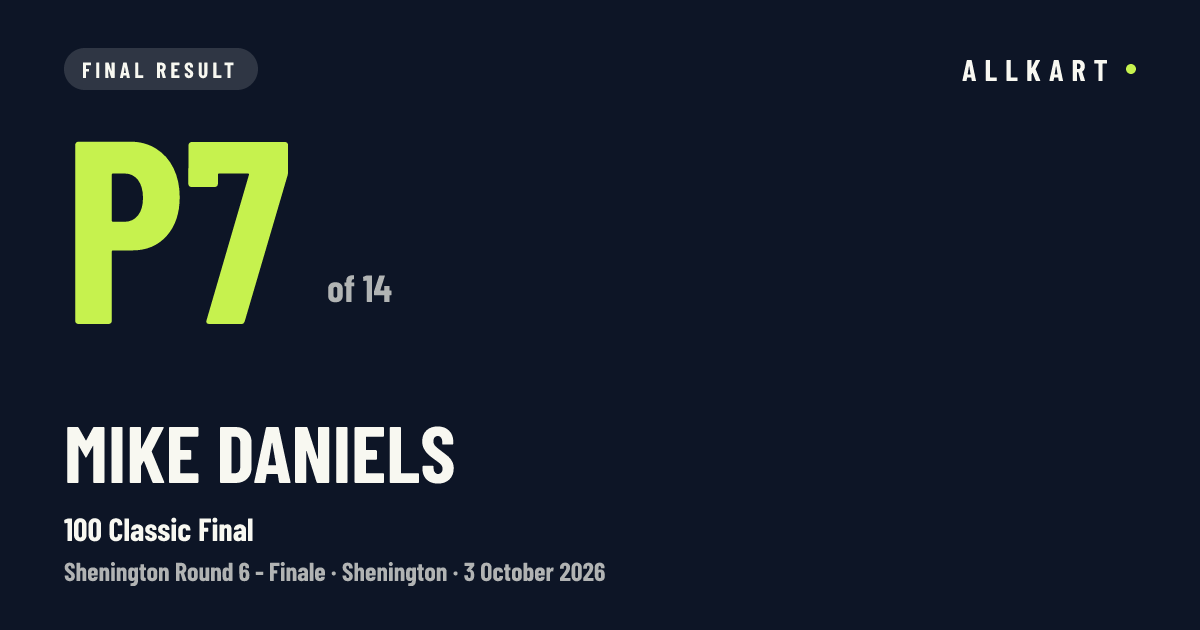 Mike Daniels: P7 of 14 in 100 Classic Final at Shenington