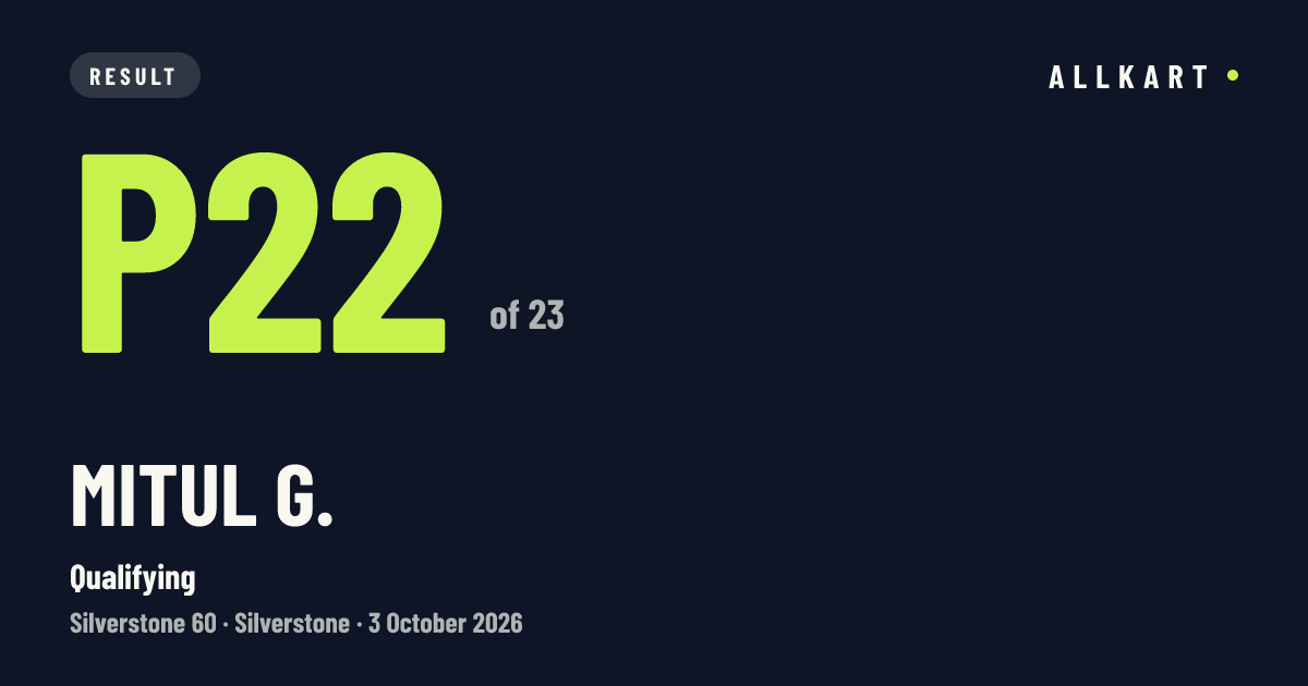 Mitul G.: P22 of 23 in Qualifying at Silverstone
