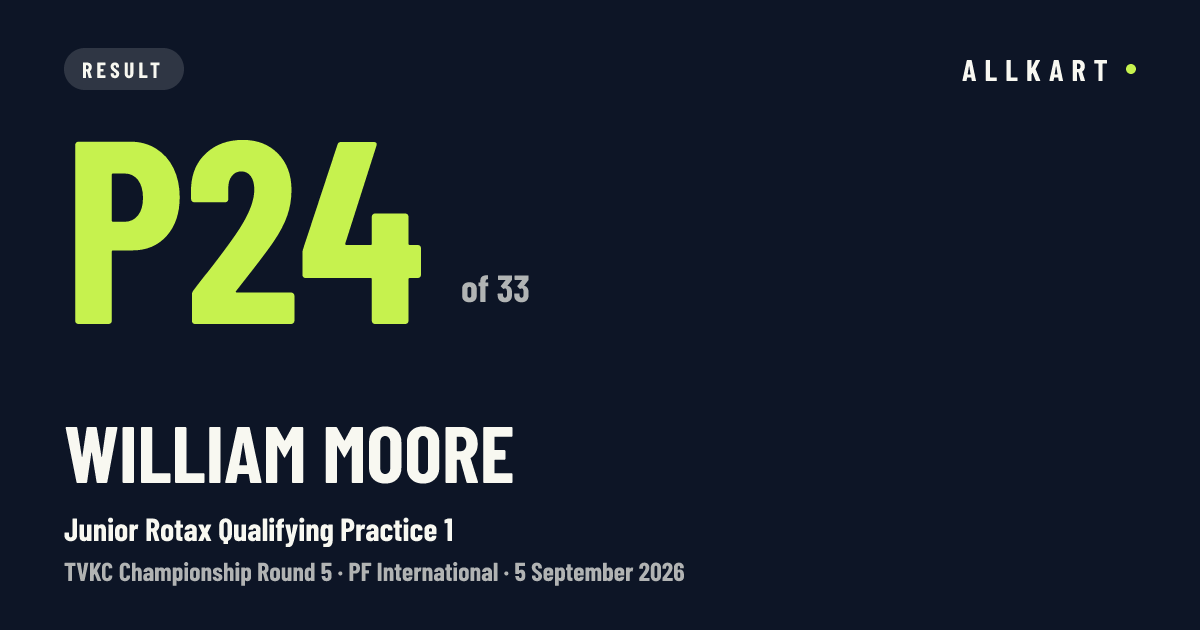 William Moore: P24 of 33 in Junior Rotax Qualifying Practice 1 at PF International