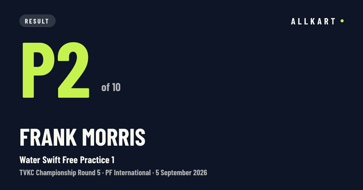 Frank Morris: P2 of 10 in Water Swift Free Practice 1 at PF International
