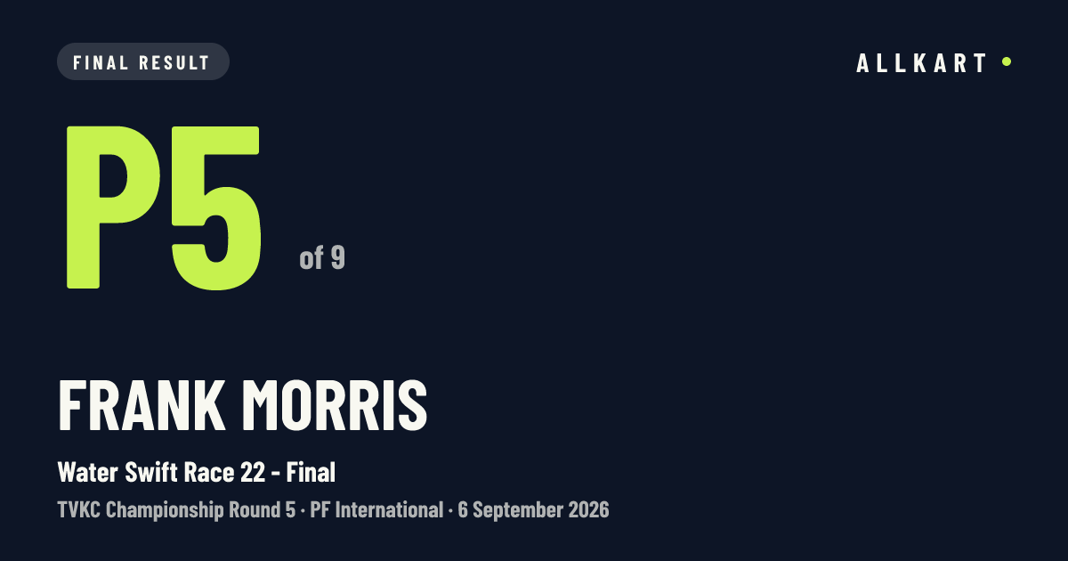 Frank Morris: P5 of 9 in Water Swift Race 22 - Final at PF International