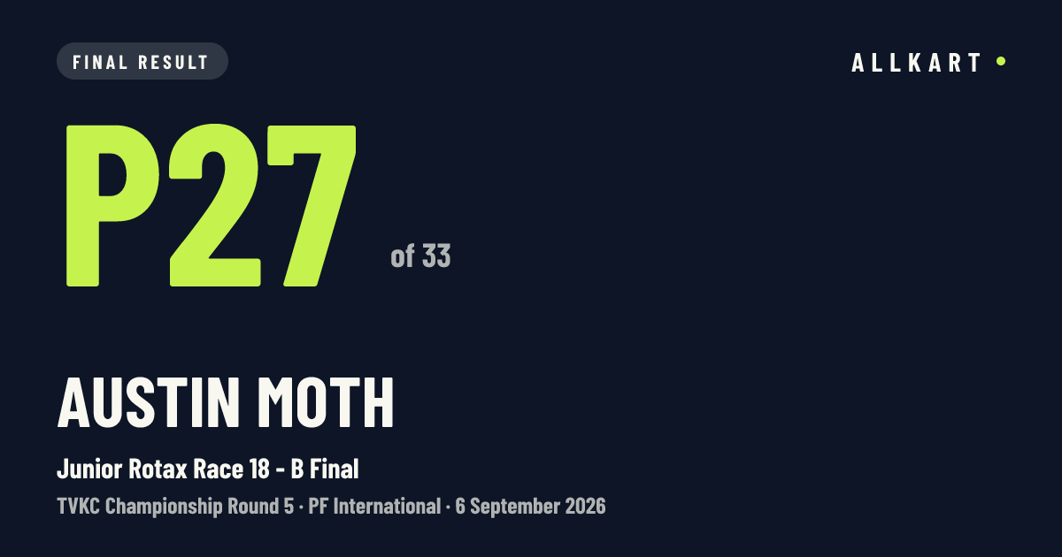 Austin Moth: P27 of 33 in Junior Rotax Race 18 - B Final at PF International