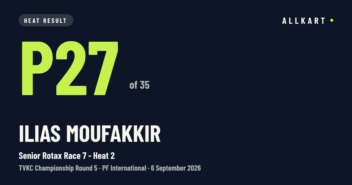 Ilias Moufakkir: P27 of 35 in Senior Rotax Race 7 - Heat 2 at PF International