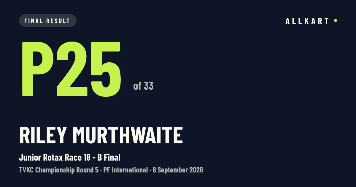 Riley Murthwaite: P25 of 33 in Junior Rotax Race 18 - B Final at PF International