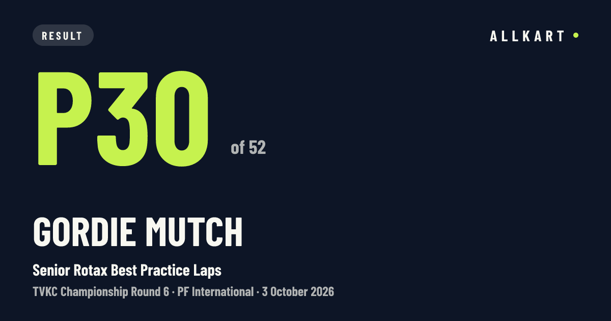 Gordie Mutch: P30 of 52 in Senior Rotax Best Practice Laps at PF International
