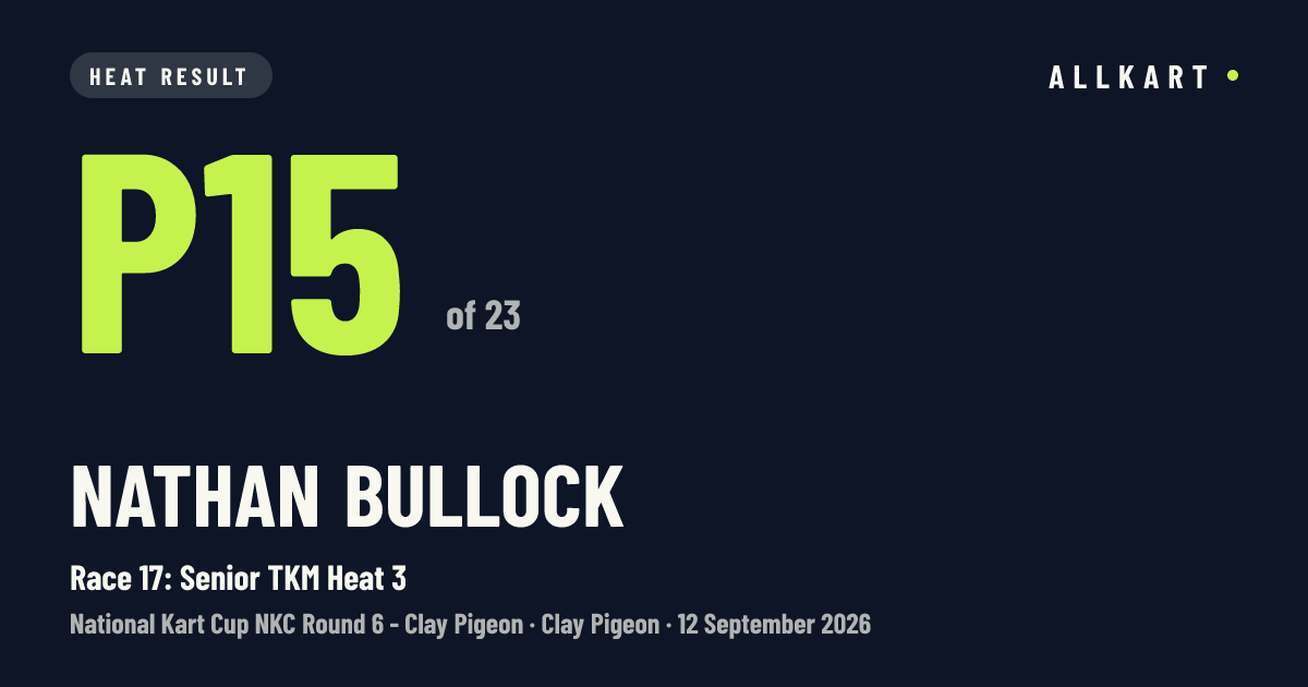 Nathan Bullock: P15 of 23 in Race 17: Senior TKM Heat 3 at Clay Pigeon