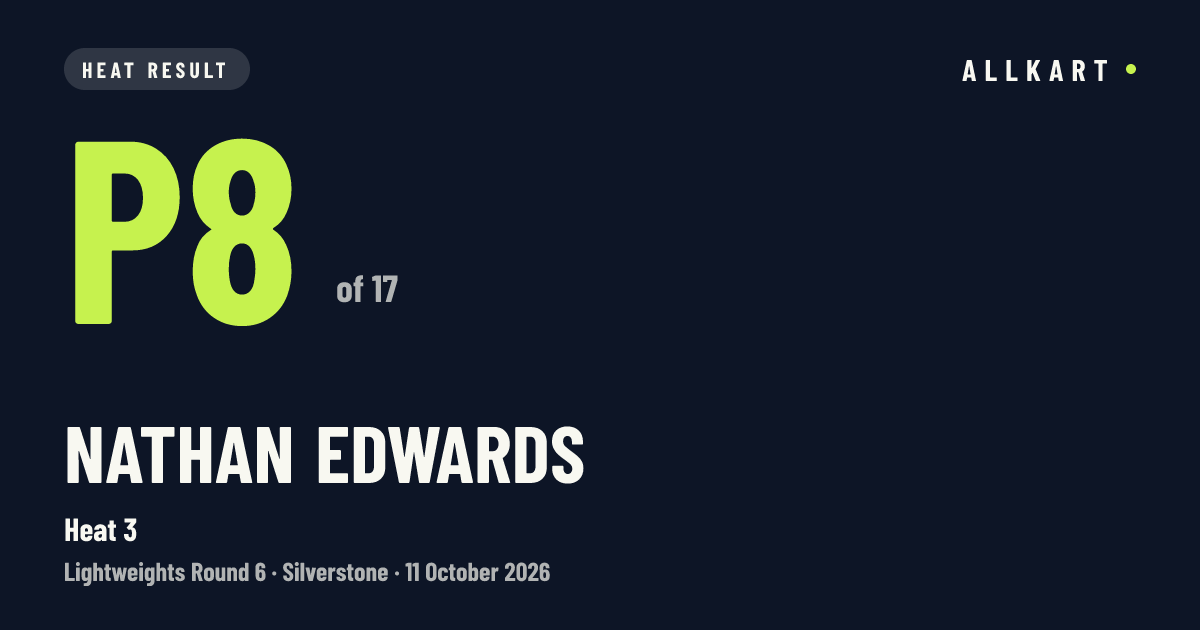 Nathan Edwards: P8 of 17 in Heat 3 at Silverstone