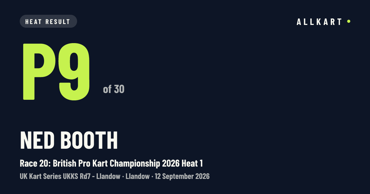 Ned Booth: P9 of 30 in Race 20: British Pro Kart Championship 2026 Heat 1 at Llandow